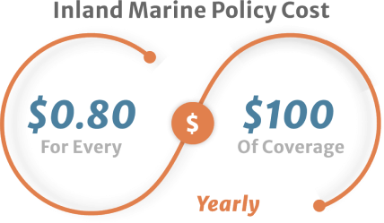 Infographic  inland marine policy cost