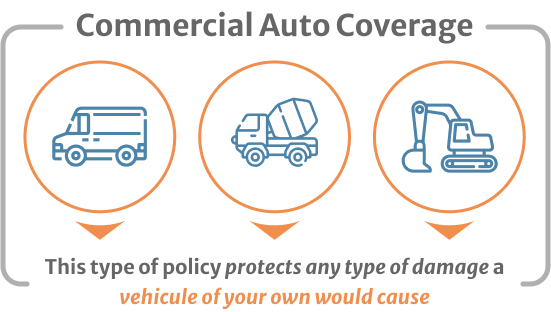 commercial auto coverage covers your concrete contractor's vehicles from any type of damage.