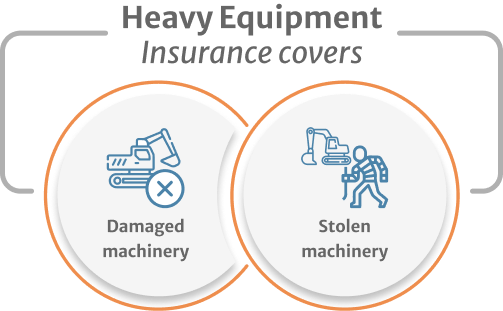 infographic of the protection offered by heavy machinery insurance to protect the machinery needed for excavation work against damage and theft