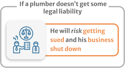 Infographic of If a plumber doesnt get some legal liability he will risk getting sued and his business shut down