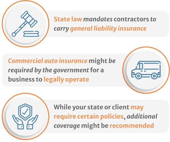 Infographic of is plumbing insurance Required