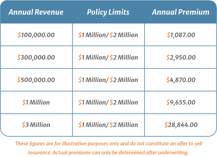 Table of how much does plumbing insurance cost