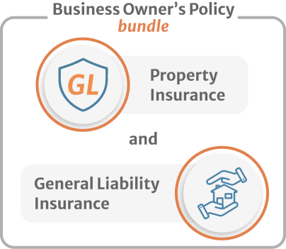 Infographic of Business owners policy bundle property insurance and general liability