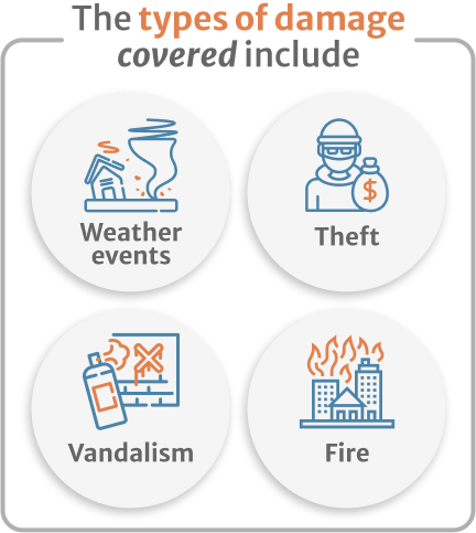 Infographic of Commercial property insurance covers loss or damge of equipment caused by fire theft vandalism and weather