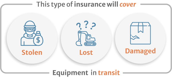 Infographic of Inland mariner insurace covers equipment, tools, materials when in transit