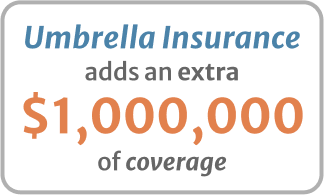 Infographic of umbrella insurance adds an extra 1000000 of coverage