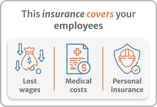 Infographic of workers compensation covers your employess