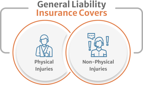 Inphografics of General Liability insurance covers