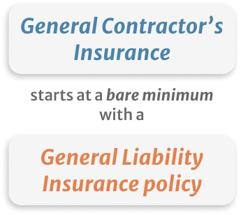 Inphografics of General contractors insurance start at a bare minium with a GL Insurance policy