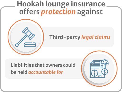 infographic of That's why it's important for hookah lounge owners to have the right insurance coverage to protect their businesses from financial loss.
