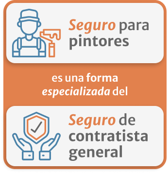 Infografía de El seguro de pintores es una forma especializada de seguro general de contratistas