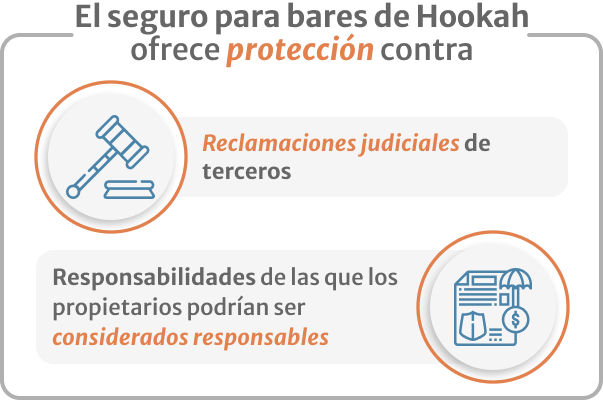 Infografia de El seguro para bares de Hookah ofrece protección contra