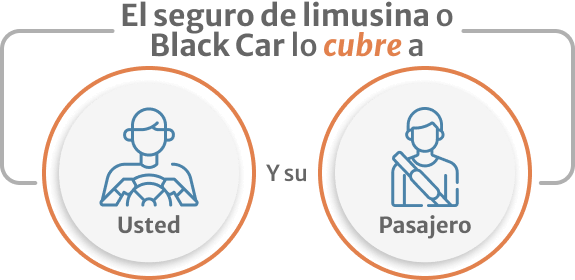 Infografico de el seguro de limosina o black car lo cubre a usted y su pasajero