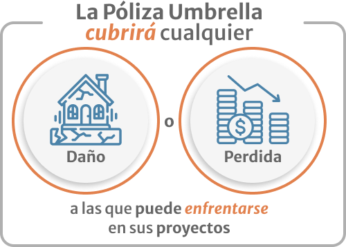 Infografico de la poliza umbrella cubrira cualquier a las que puede enfrentarse en sus proyectos
