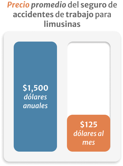Infografico de precio promedio del seguro de accidentes de trabajo para limusinas