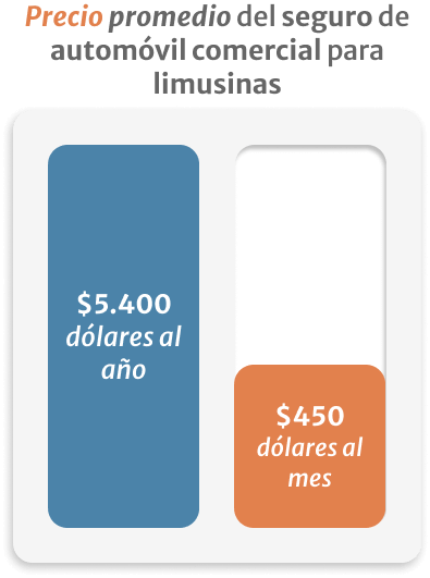Infografico de precio promedio del seguro de automovil comercial para limusinas