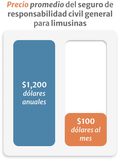 Infografico de precio promedio del seguro de responsabilidad civil general para limusinas