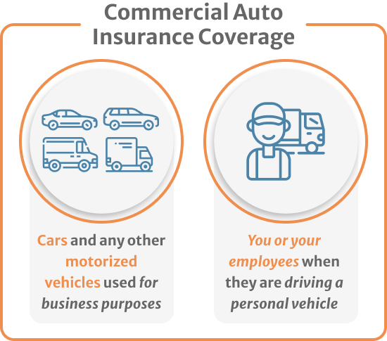 Infographic of Commecial Auto covers cars for business purposes and your employees