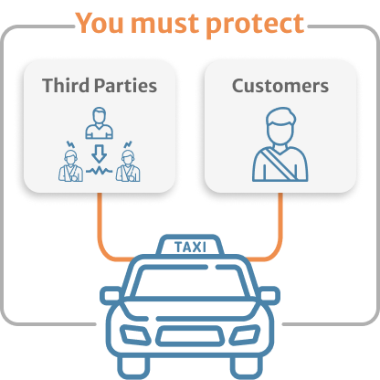 Infographic of Do I need Taxi Insurance