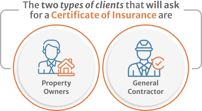 Infographic of The two types of clients that will ask for a Certificate of Insurance are property owners and general contractor