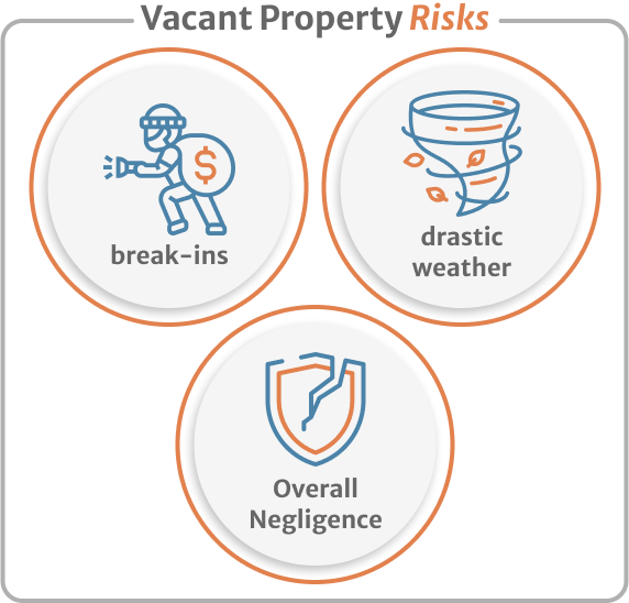 Infographic of Vacant Property Risks break ins drastic weather and more