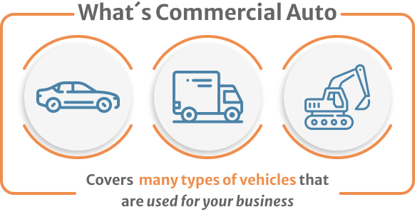 Infographic of Whats Commercial Auto