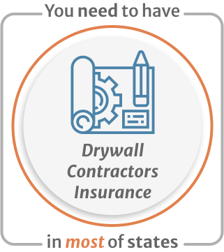 Infographic of you need to have drywall contractors insurance in most of states