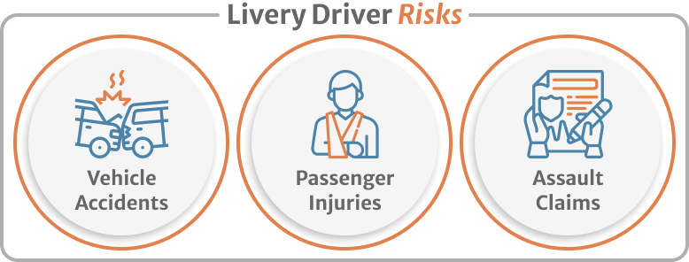 Inphografics of Livery Driver Risk Vehicle Accidents, Passenger, assault.