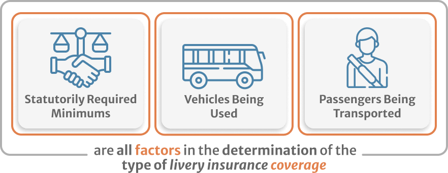 Inphografics of are all factors in the determination of the type of livery insurance coverage