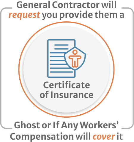 Inphografics of general contractor will request you provide them a certificate of insurance