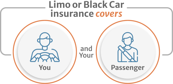 Inphografics of limo or black car insurance covers
