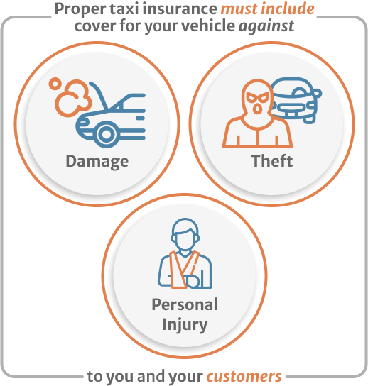 Inphografics of proper taxi insurance must include cover for your vehicle against