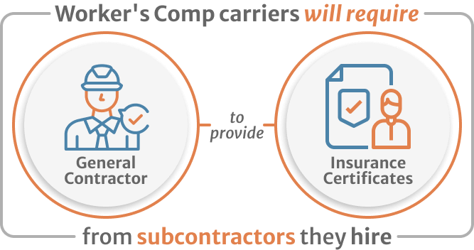 Inphografics of workers compp carriers will require general contractor to provide insurance certificates