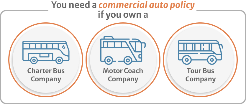 Inphografics of you need a commercial auto policy if you own a motor coach or charter bus