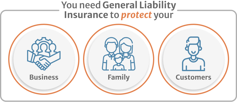Inphografics of you need a general liability insurance to protect your