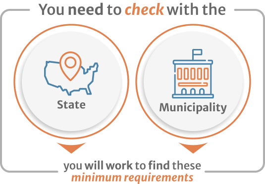 Inphografics of you need to check with the you will work to find these minium requirements