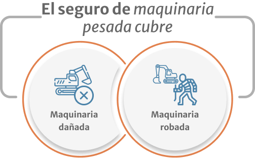 infografía de la protección que ofrece el seguro de maquinaria pesada para proteger la maquinaria necesaria para los trabajos de excavación