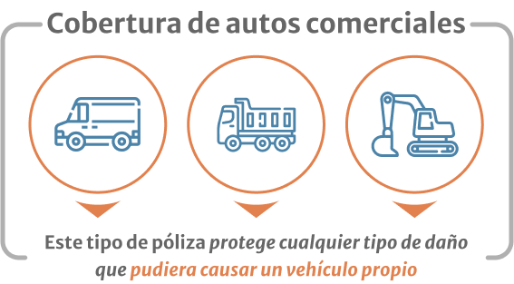 infografía de proteja los vehículos de su empresa de excavación con un seguro de automóvil comercial 