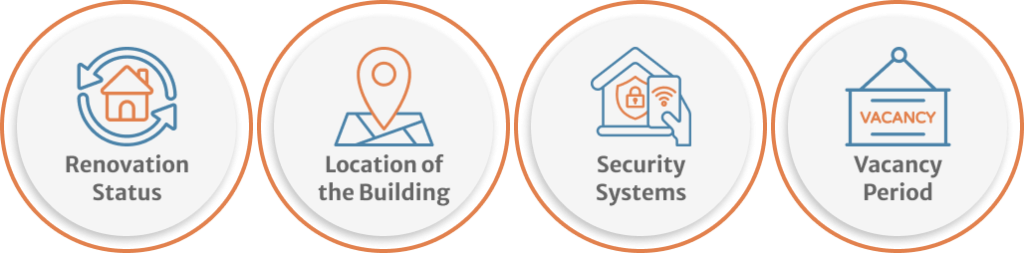 infographic of Common factors affecting coverage limits and policy costs include