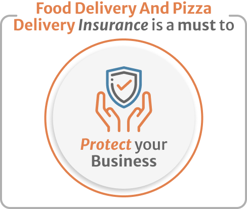 infographic of Food Delivery And Pizza Delivery Insurance is a must to protect your business