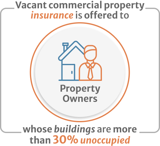 infographic of Vacant commercial property insurance is offered to property owners whose buildings are more than 30% unoccupied