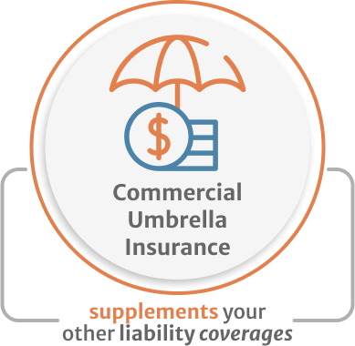 infographic of commercial umbrella insurance supplements your other liability coverages