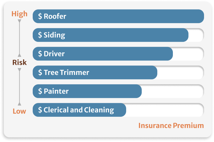 statistics of How Much does Roofing Insurance Cost