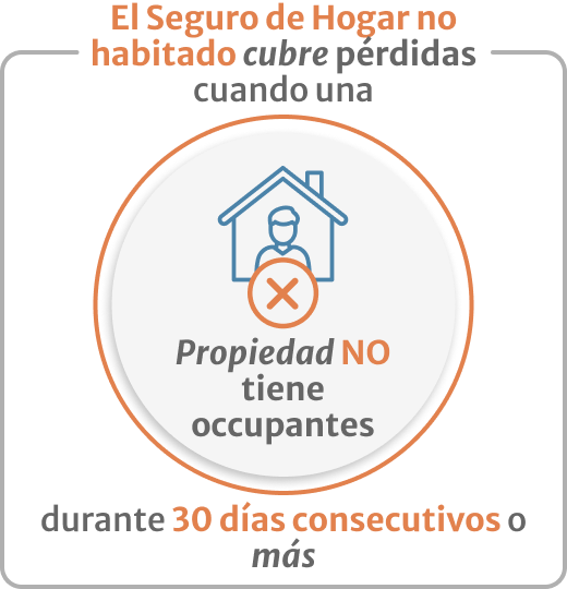 Infografia de El Seguro de Hogar no habitado cubre pérdidas cuando una propiedad no tiene ocupantes durante mas de 30 dias consecutivos