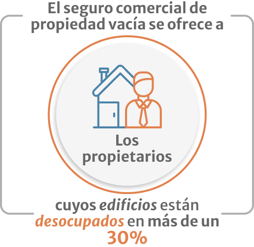 Infografia de El seguro comercial de propiedad vacia se ofrece a los propietarios cuyos edificios estan desocupados en mas de un 30%