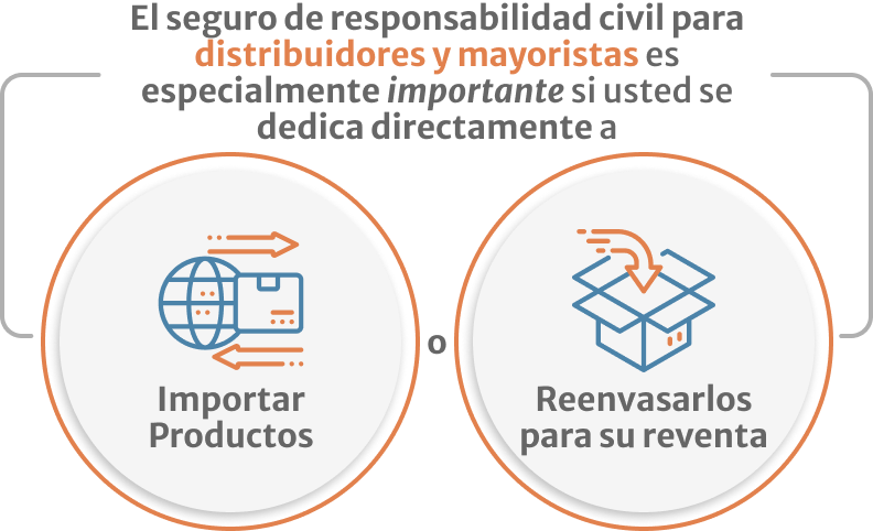 Infografia de El seguro de responsabilidad civil para distribuidores y mayoristas es especialmente importante si usted se dedica directamente a importar productos o reenvasarlos
