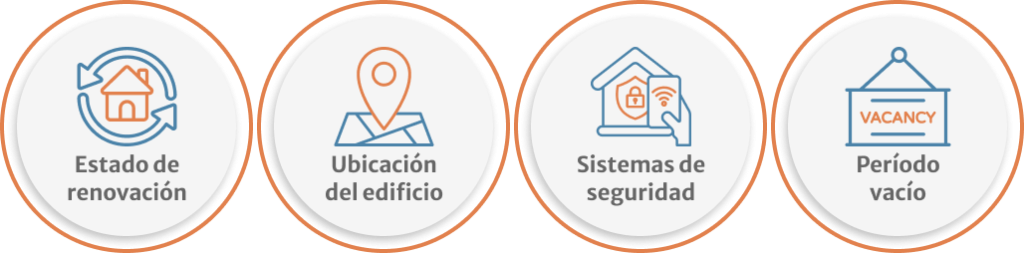 Infografia de Entre los factores comunes que afectan los límites de cobertura y los costos de las pólizas se incluyen
