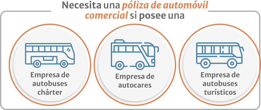 Infografia de necesita una poliza de automovil comercial si posee una empresa de autobuses charter, autocares o autobuses turisticos