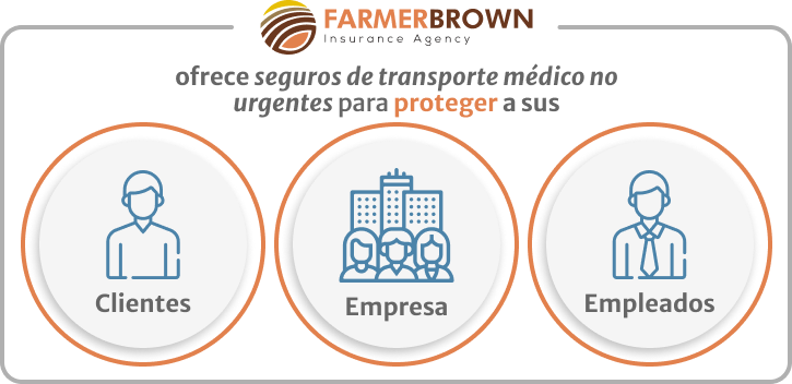 infografia de farmerbrown ofrece seguros de transporte medico no urgentes para proteger a sus clientes empresa y empleados