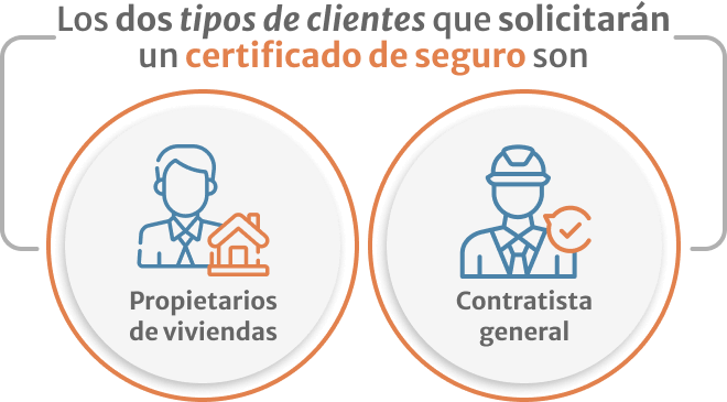 Infografico de los dos tipos de clientes que solicitaran un certificado de seguro son propietarios de vivienda y contratista general